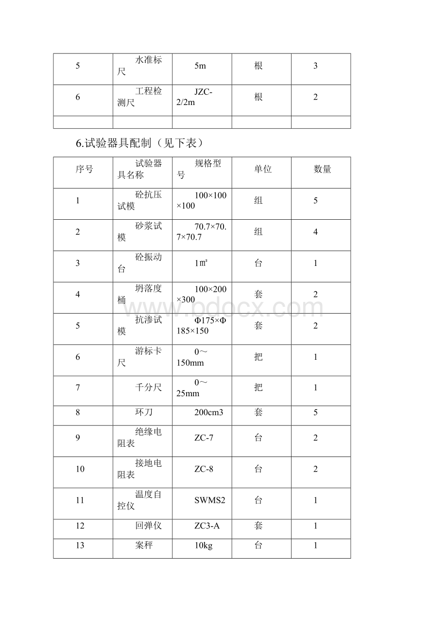 房建资源配备计划.docx_第2页