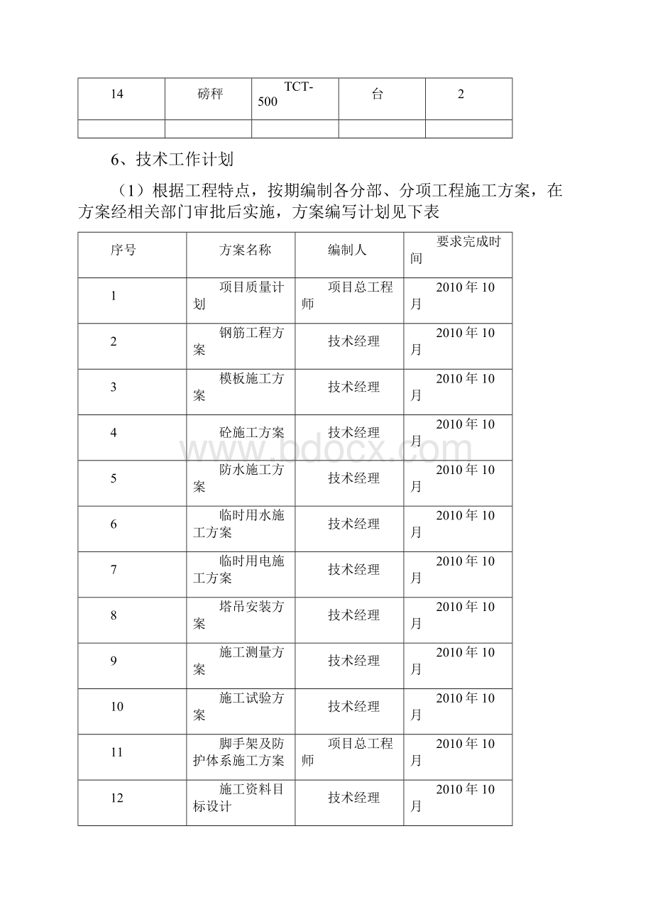 房建资源配备计划.docx_第3页