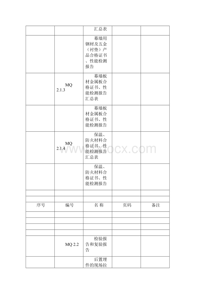 幕墙工程施工高质量竣工验收资料全套表格实用模板.docx_第3页