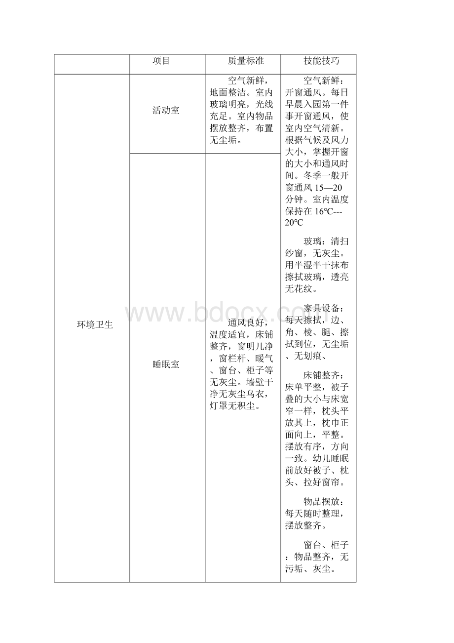 保育员操作技能培训计划1.docx_第2页