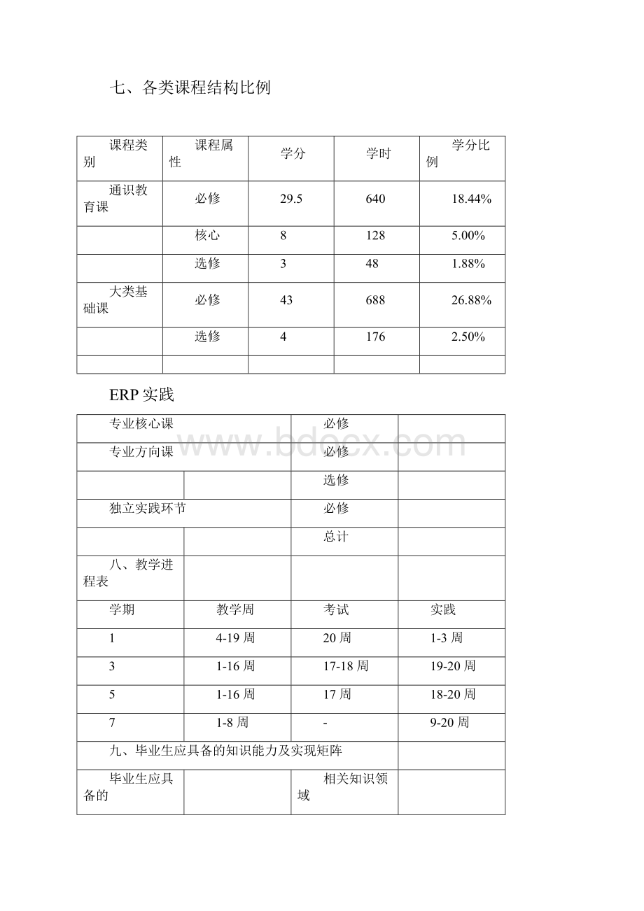 级工商管理专业本科培养方案doc.docx_第3页