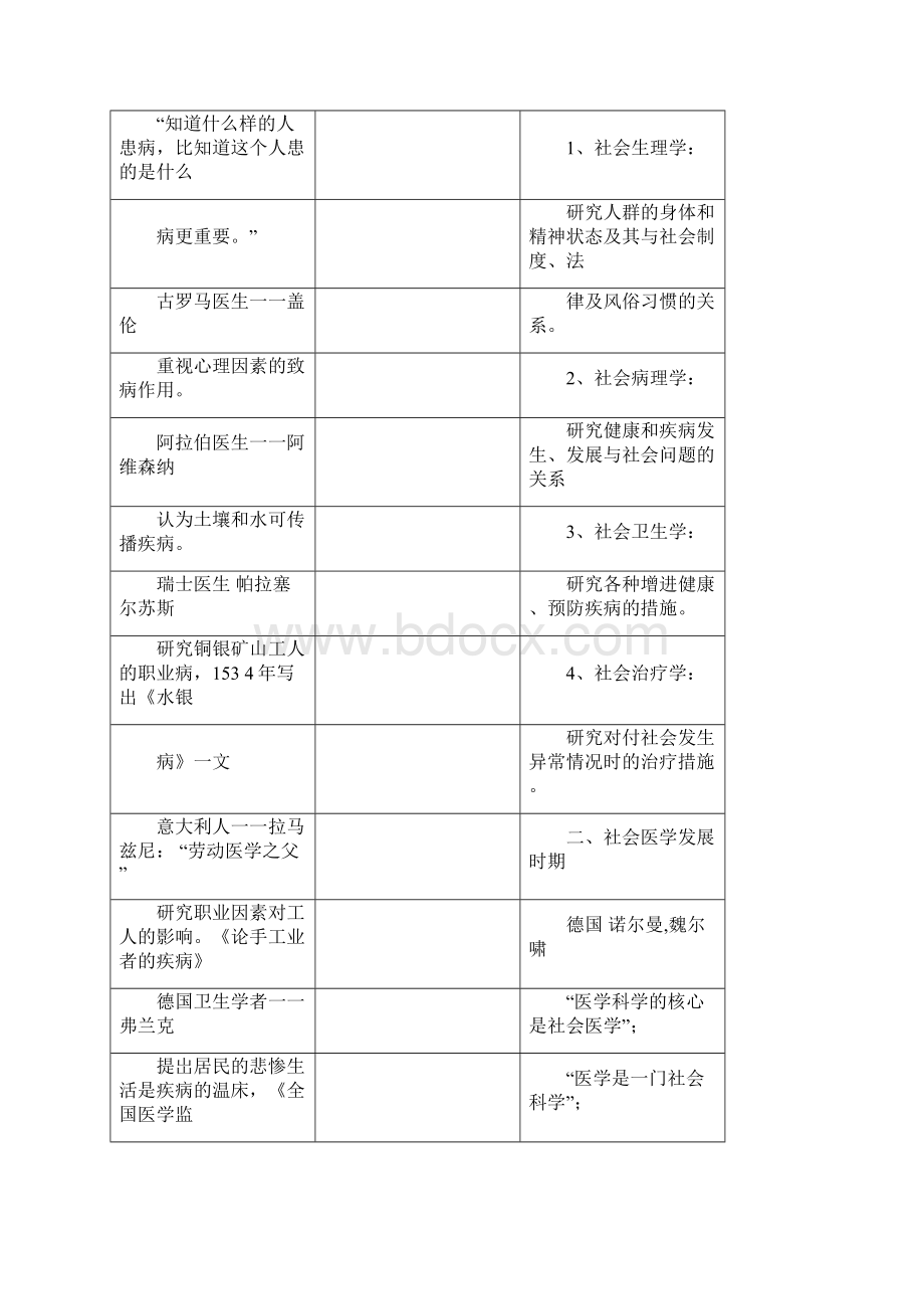 社会医学期末复习重点总结完整版.docx_第3页