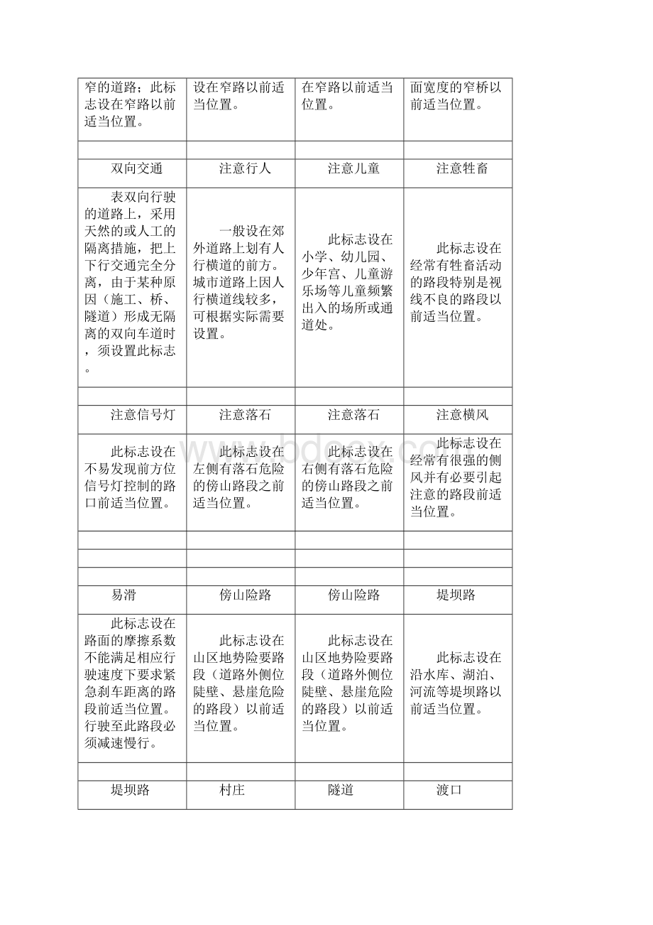 小学生交通标志交通安全标识完整版A.docx_第2页