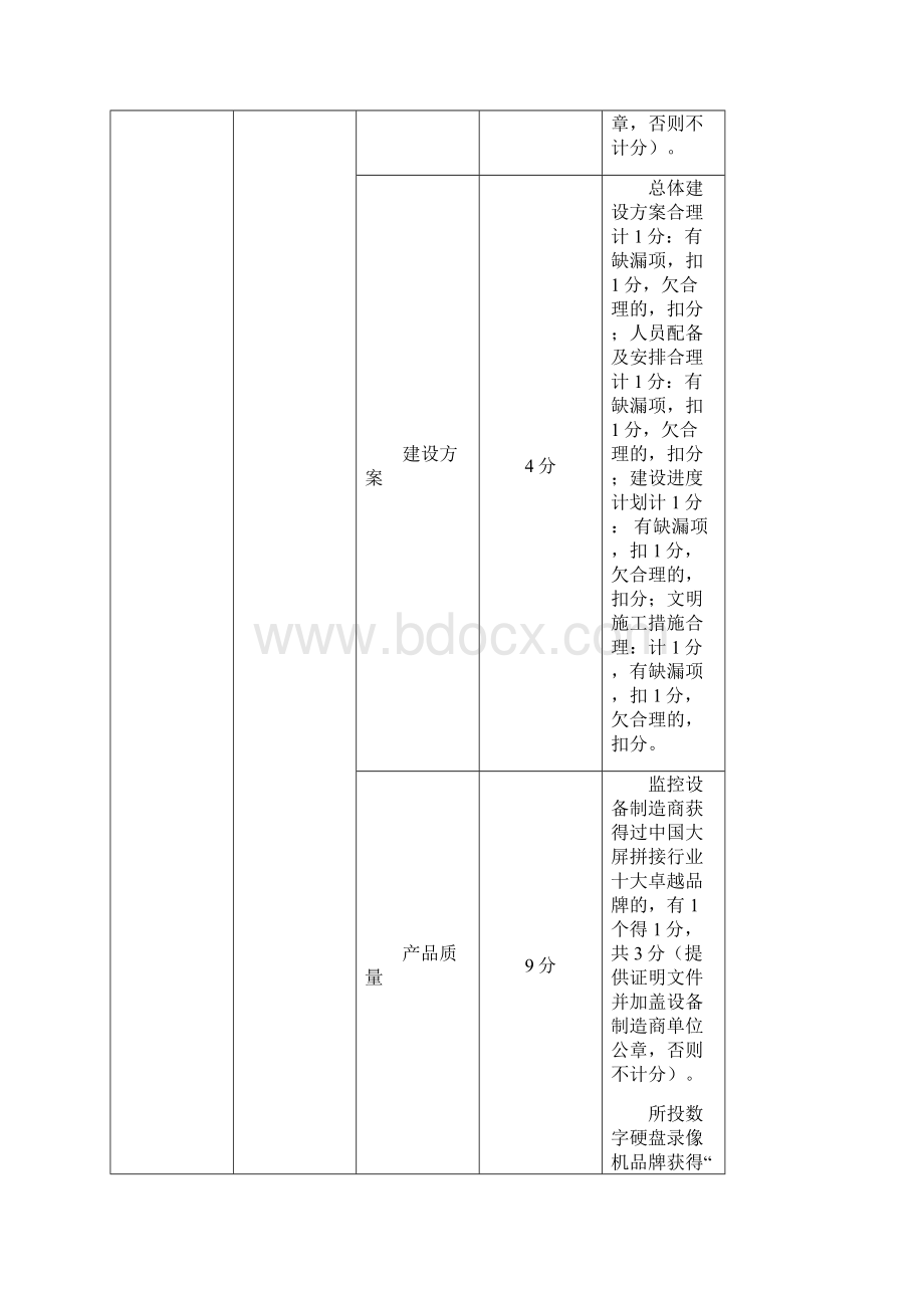 长沙市公安局监所管理支队强制隔离戒毒所改扩建的安防监控.docx_第3页