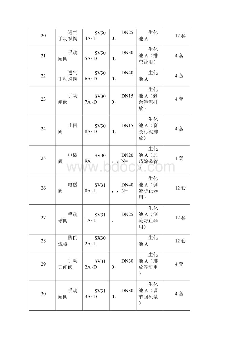 阀门投标文件技术要求.docx_第3页