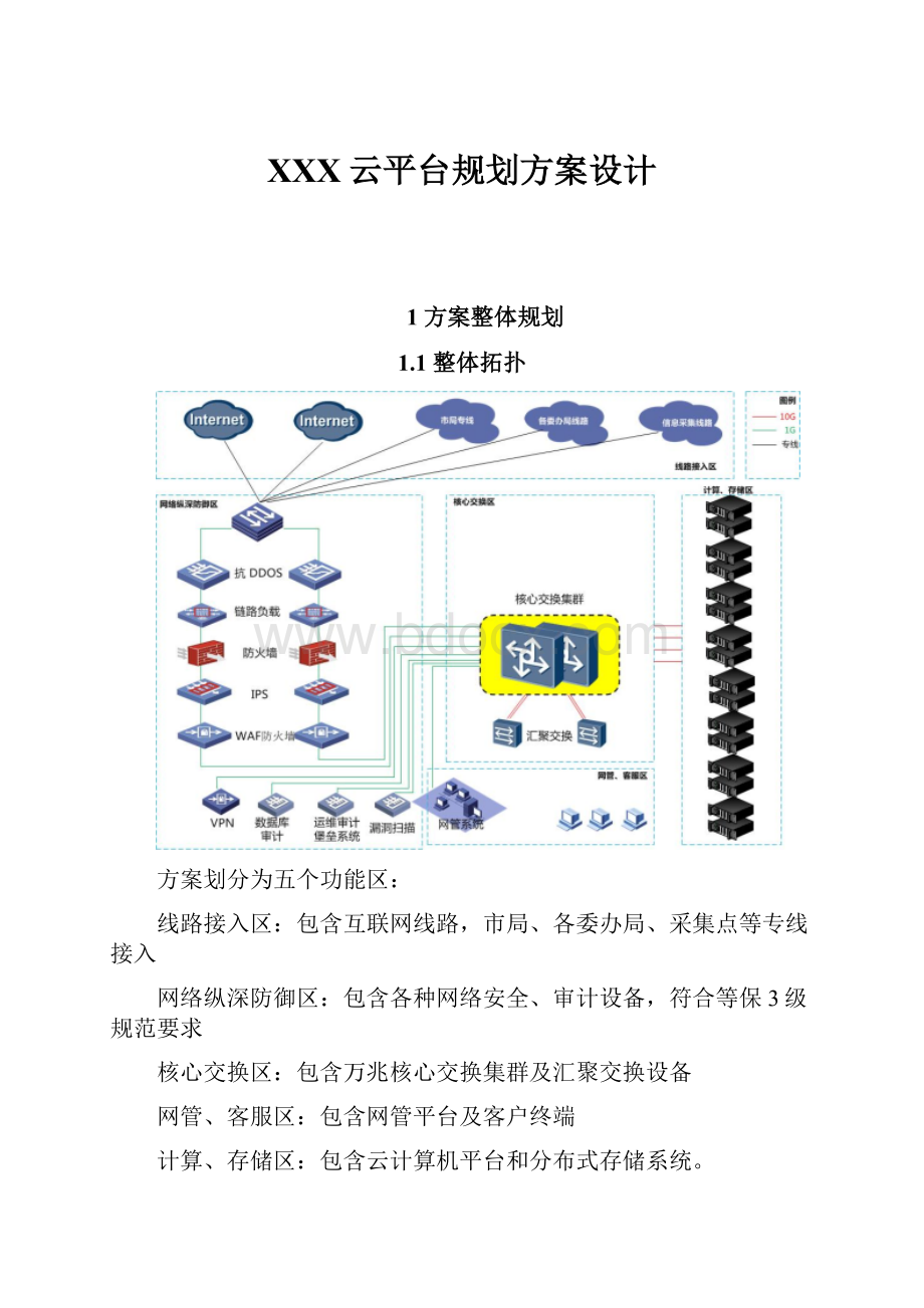 XXX云平台规划方案设计.docx_第1页