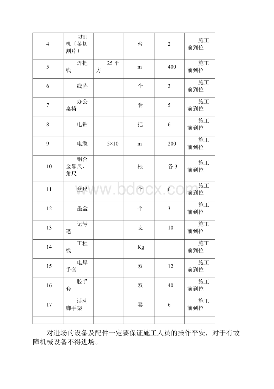 兼墙板施工方案.docx_第3页