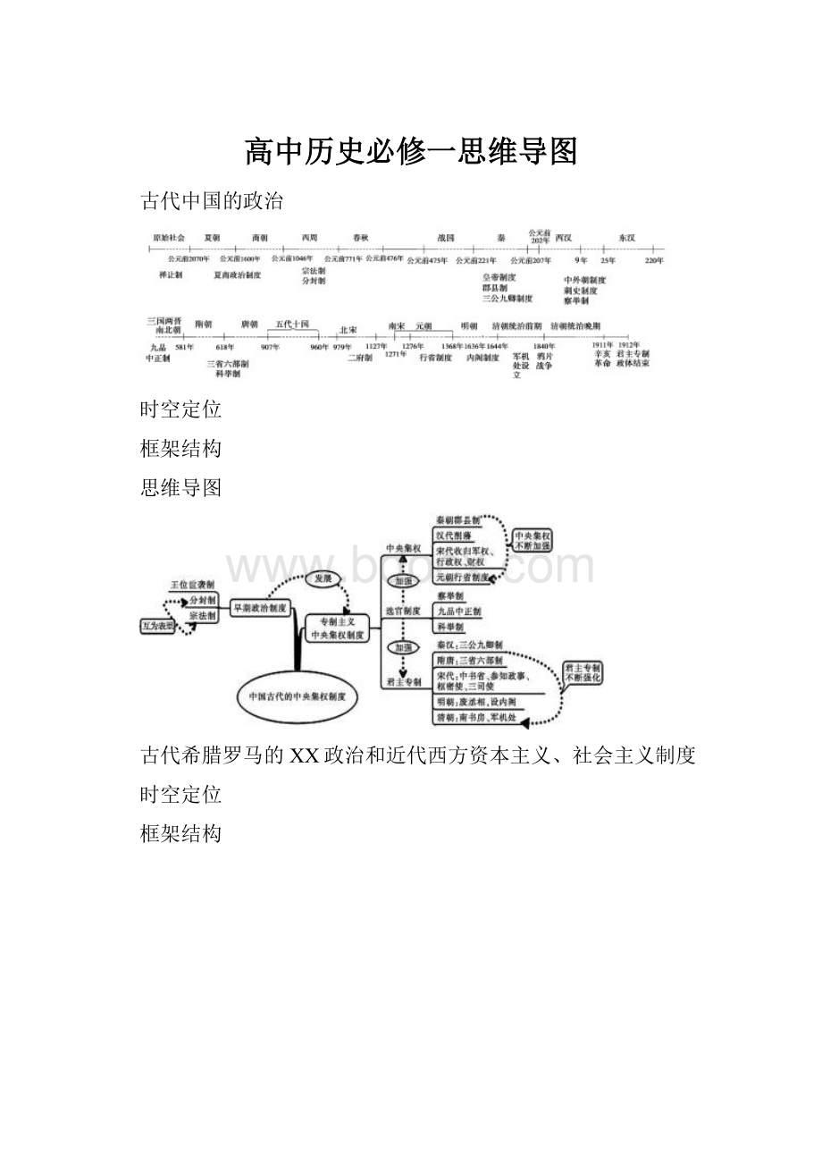 高中历史必修一思维导图.docx