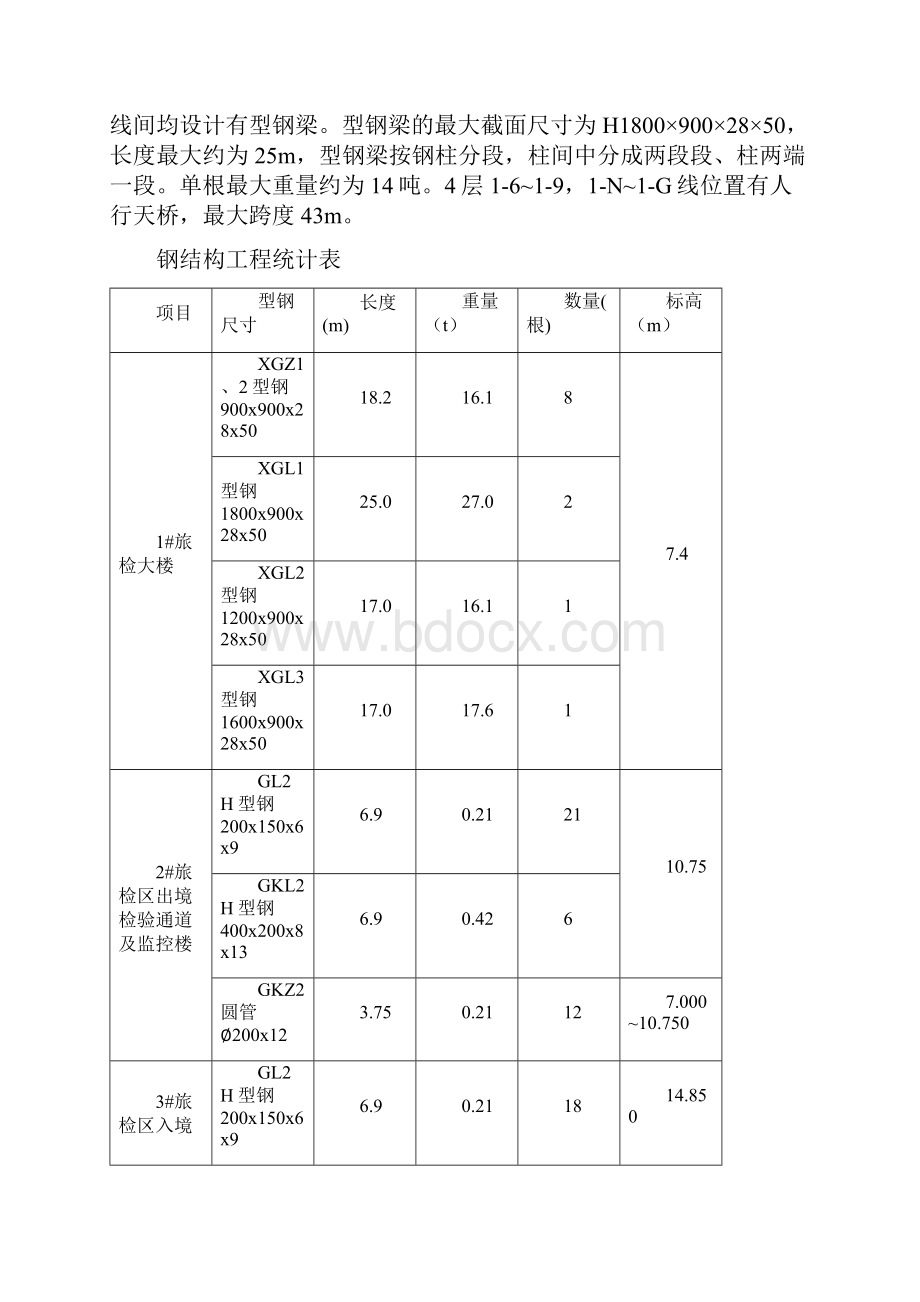 莲塘口岸旅检区建筑施工总承包工程钢结构施工方案.docx_第2页