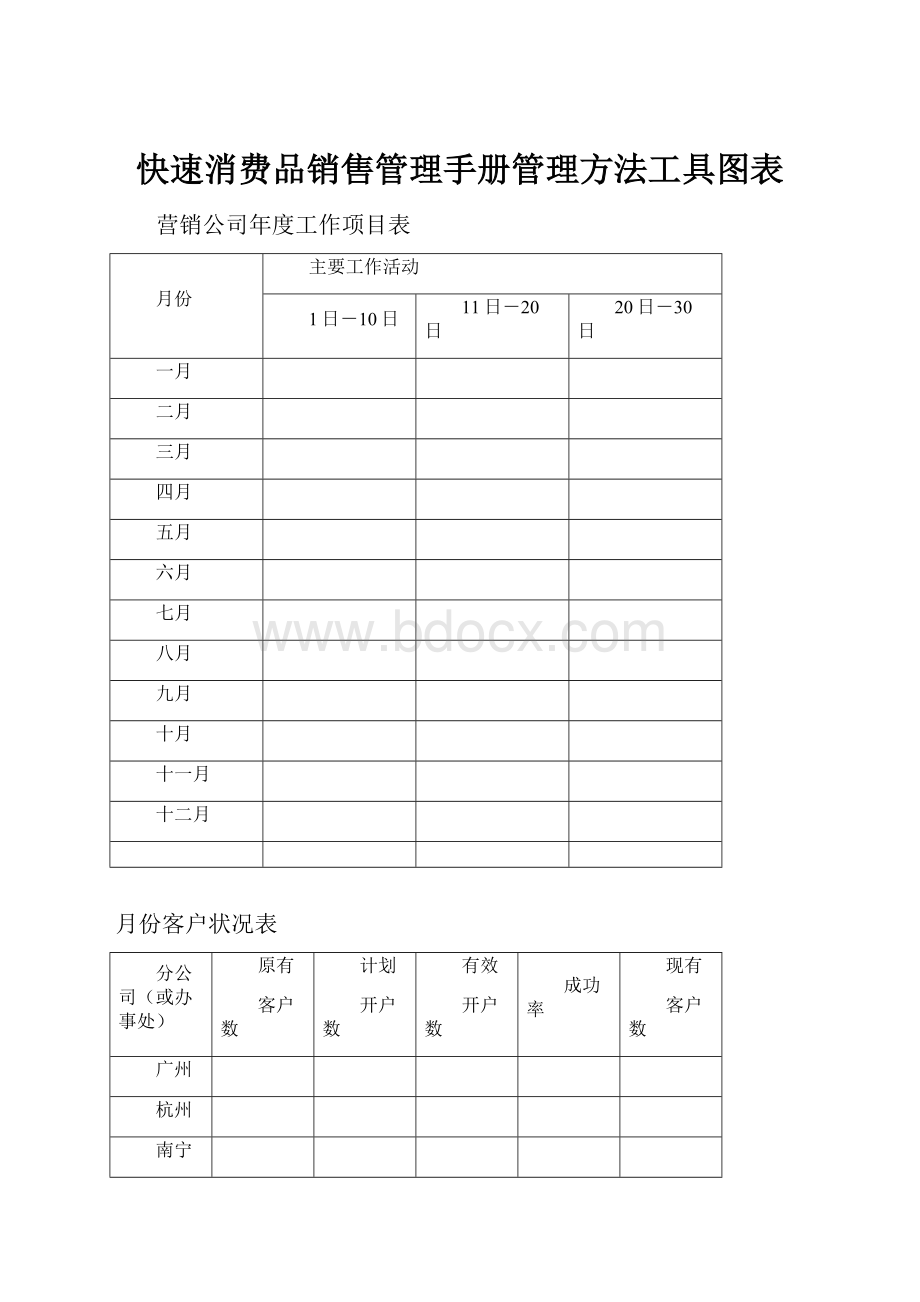 快速消费品销售管理手册管理方法工具图表.docx