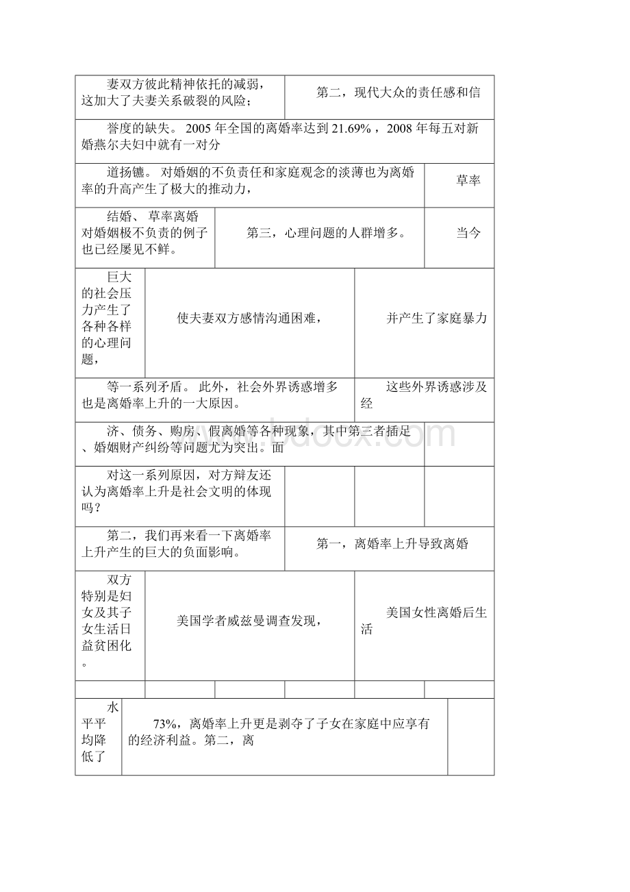 离婚率上升是不是社会文明的体现正方立论陈词.docx_第2页