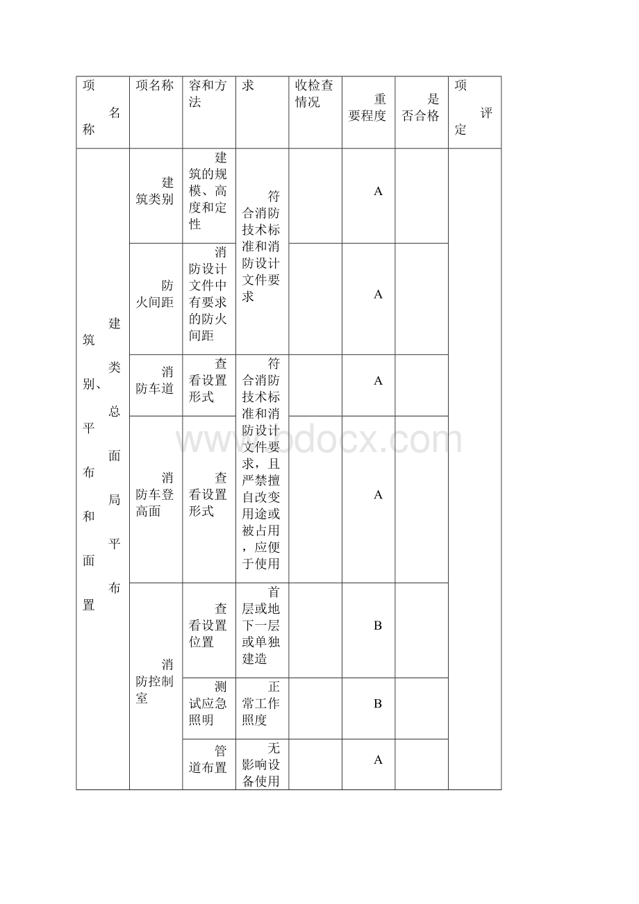 建设工程消防验收记录表.docx_第3页