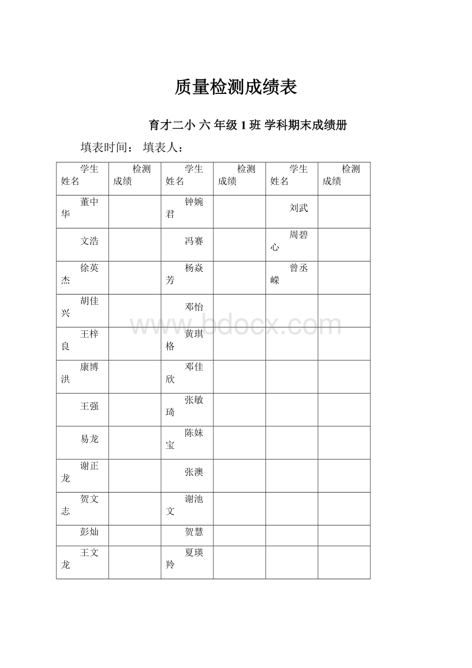 质量检测成绩表.docx_第1页