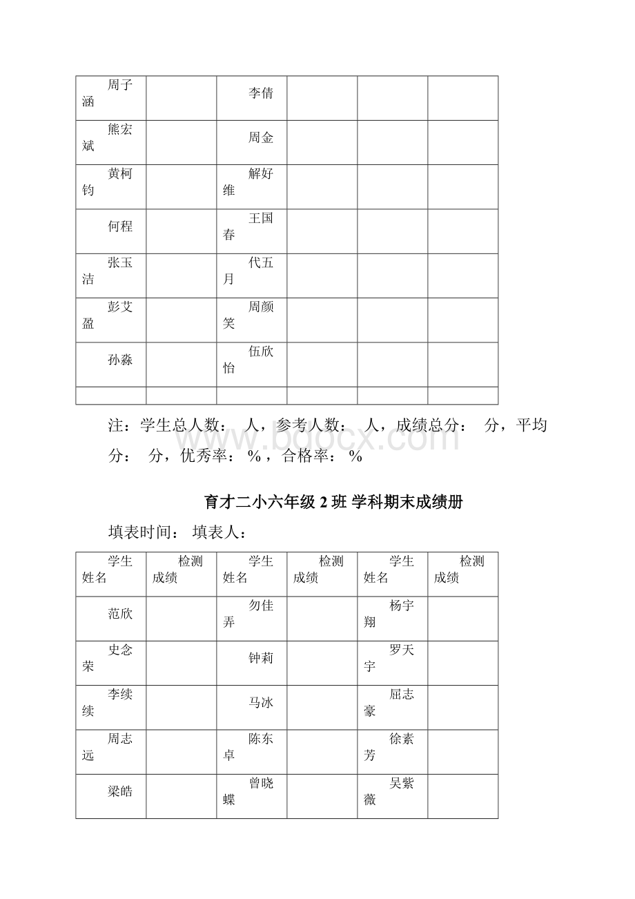 质量检测成绩表.docx_第2页