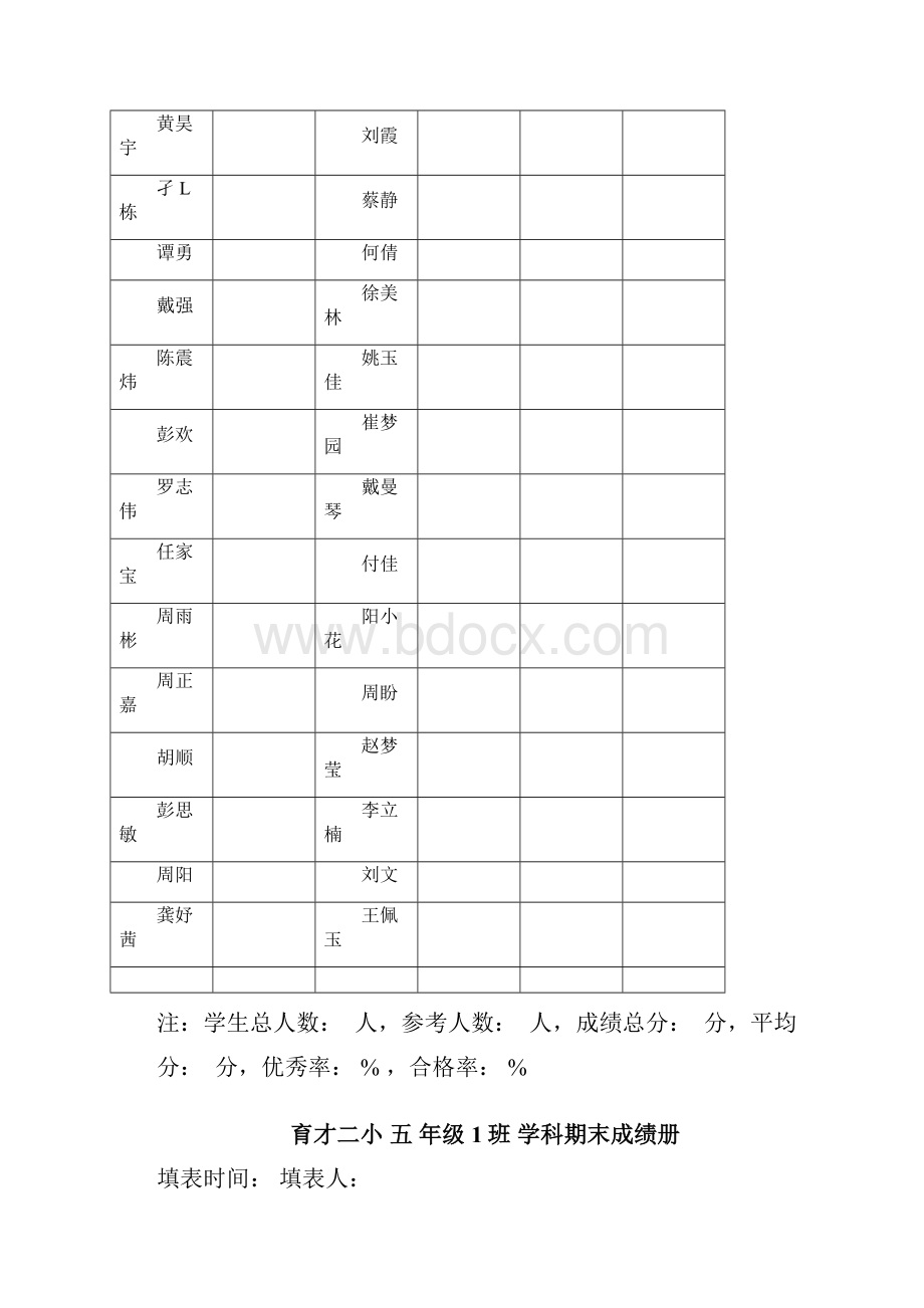 质量检测成绩表.docx_第3页