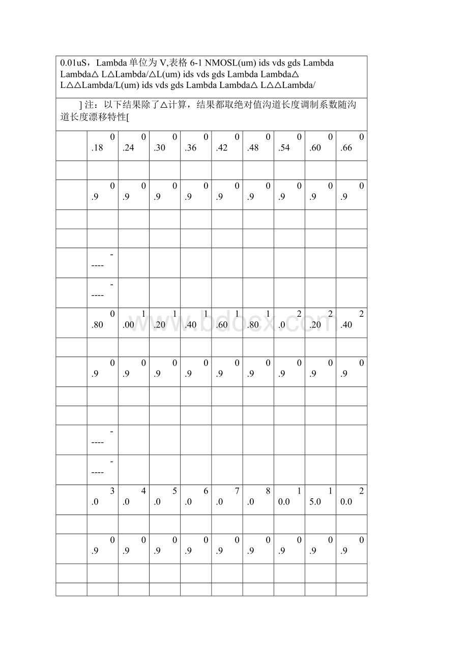 华侨大学微电子器件与电路实验实验报告IC实验6.docx_第3页