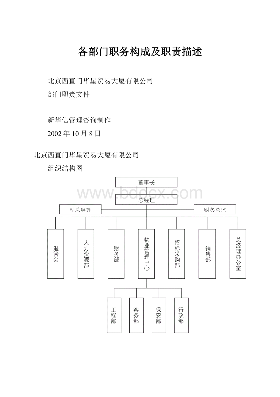 各部门职务构成及职责描述.docx