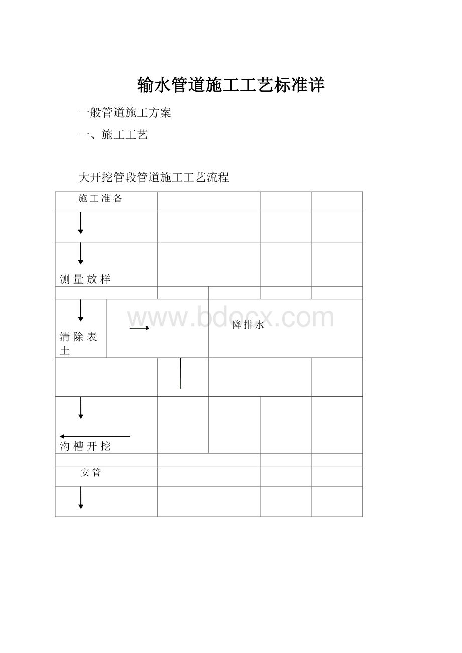 输水管道施工工艺标准详.docx_第1页