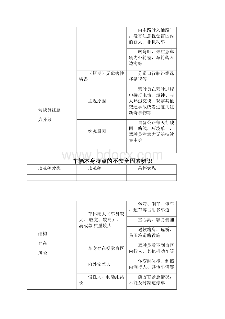 道路危险货物运输企业危险源辨识.docx_第3页