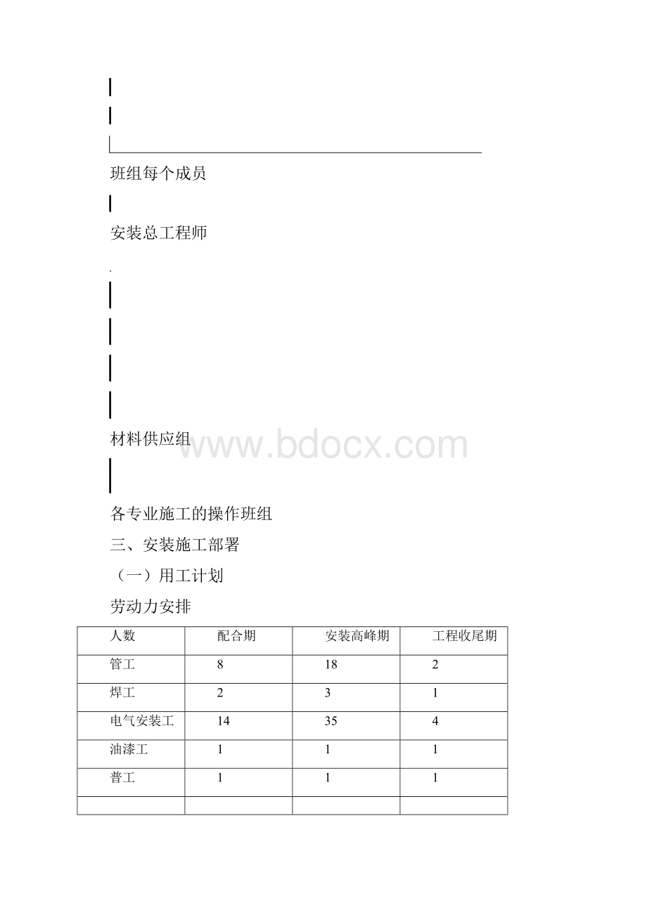 施工资料号厂房工程电气给排水施工组织设计陪标2.docx_第3页