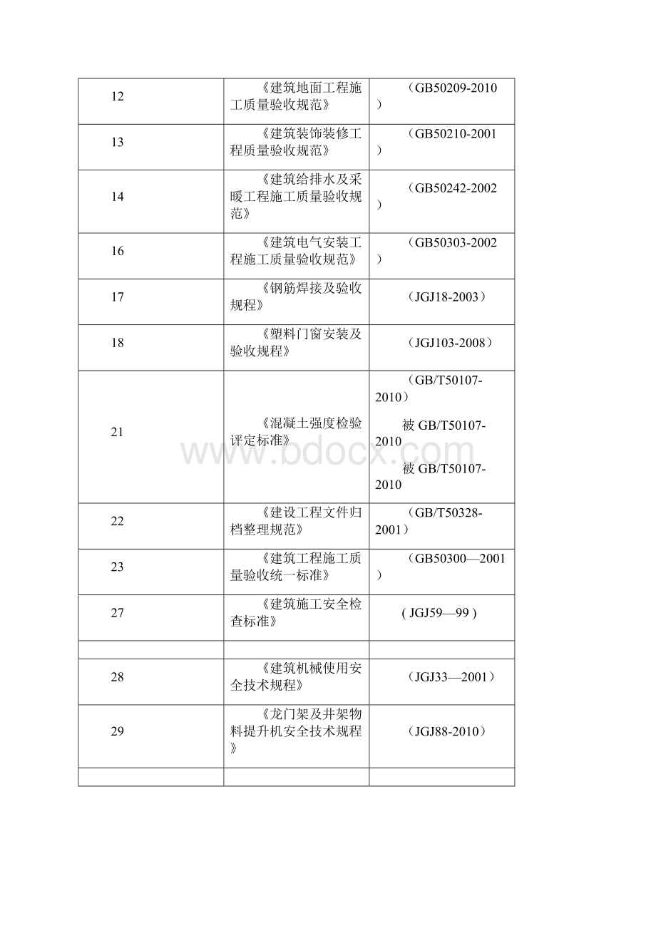 某别墅项目施工组织设计完整详细经典.docx_第3页