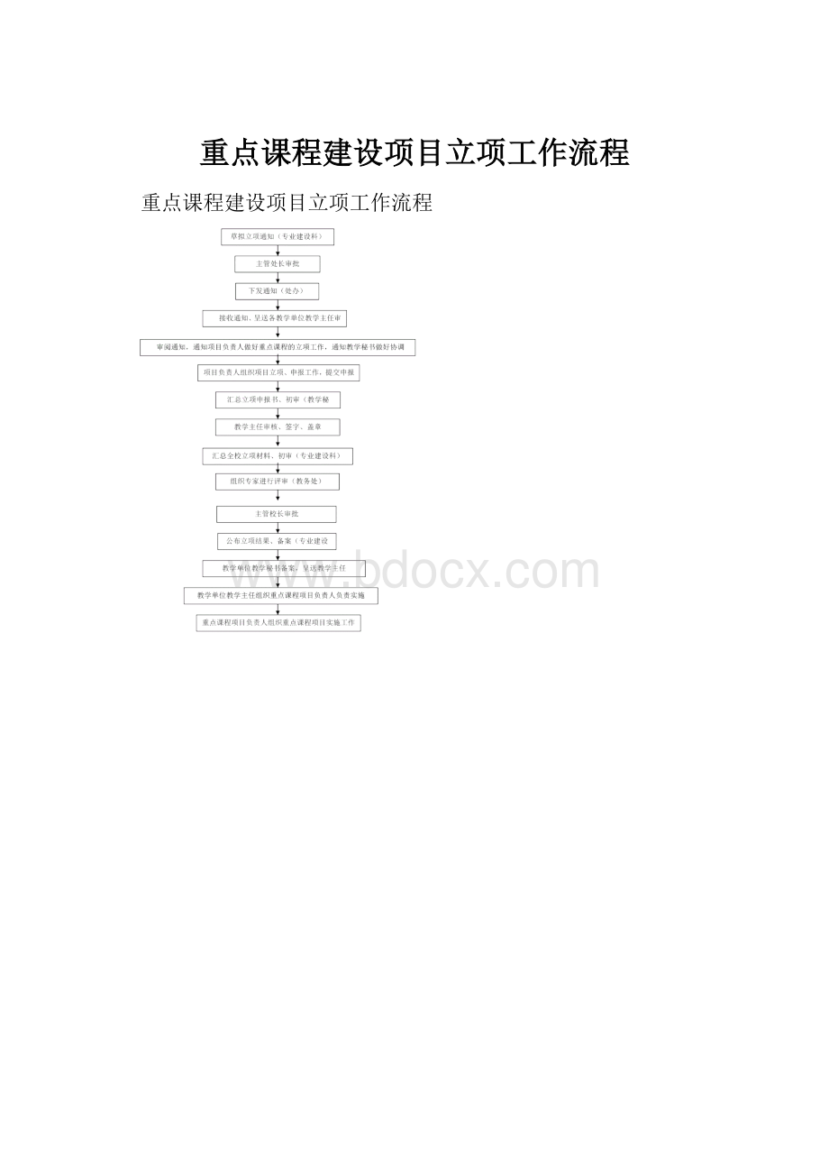 重点课程建设项目立项工作流程.docx_第1页