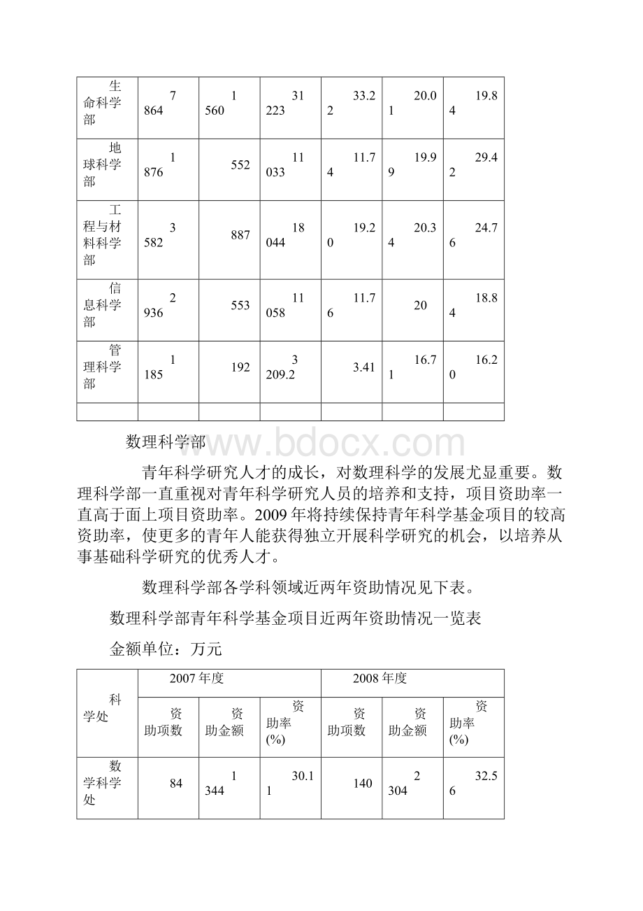 青年科学基金指南.docx_第2页