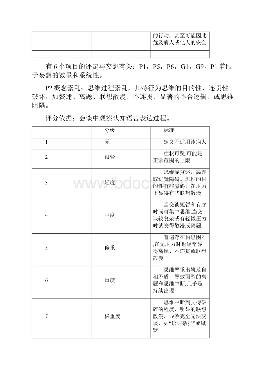 阳性和阴性症状量表panss量表.docx_第2页