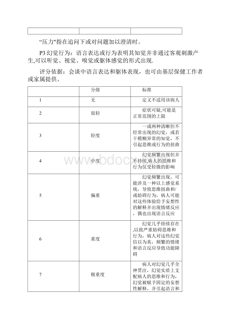 阳性和阴性症状量表panss量表.docx_第3页