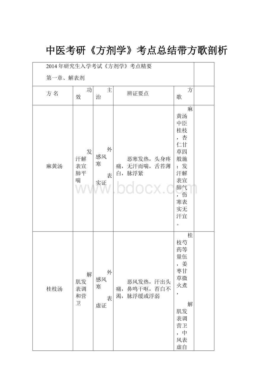 中医考研《方剂学》考点总结带方歌剖析.docx