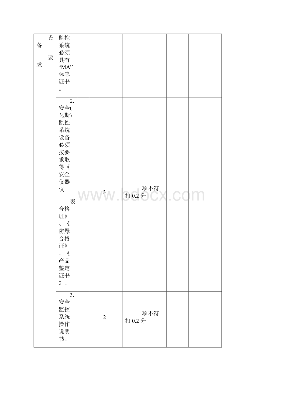 Acieejb永锦能源煤矿安全监控系统验收表.docx_第3页