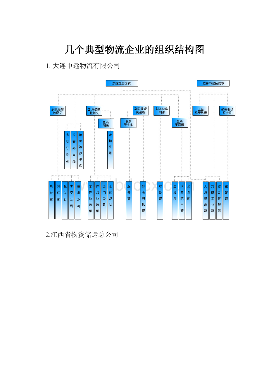 几个典型物流企业的组织结构图.docx_第1页