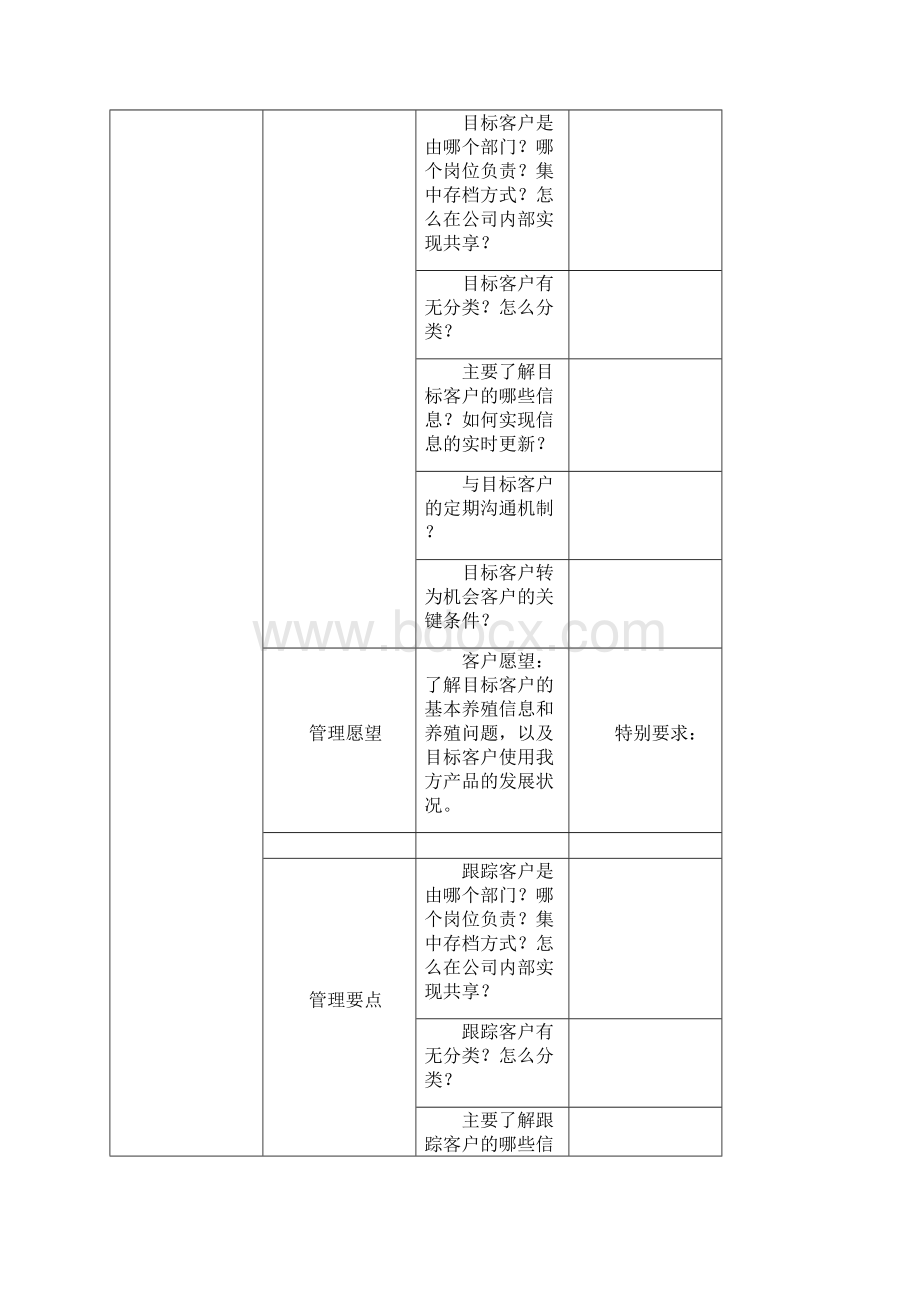 CRM业务访谈问题表.docx_第2页