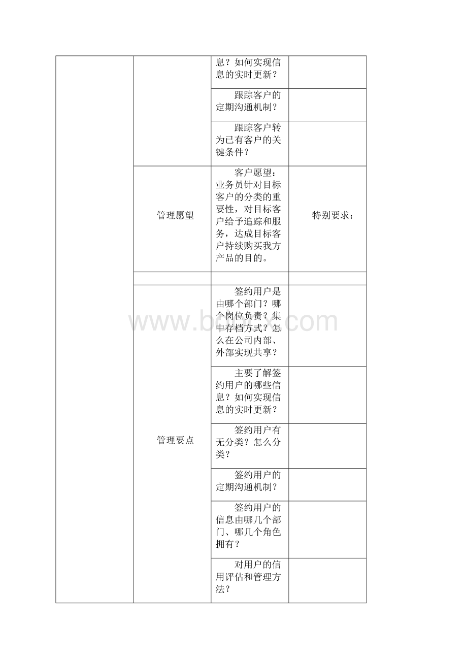 CRM业务访谈问题表.docx_第3页