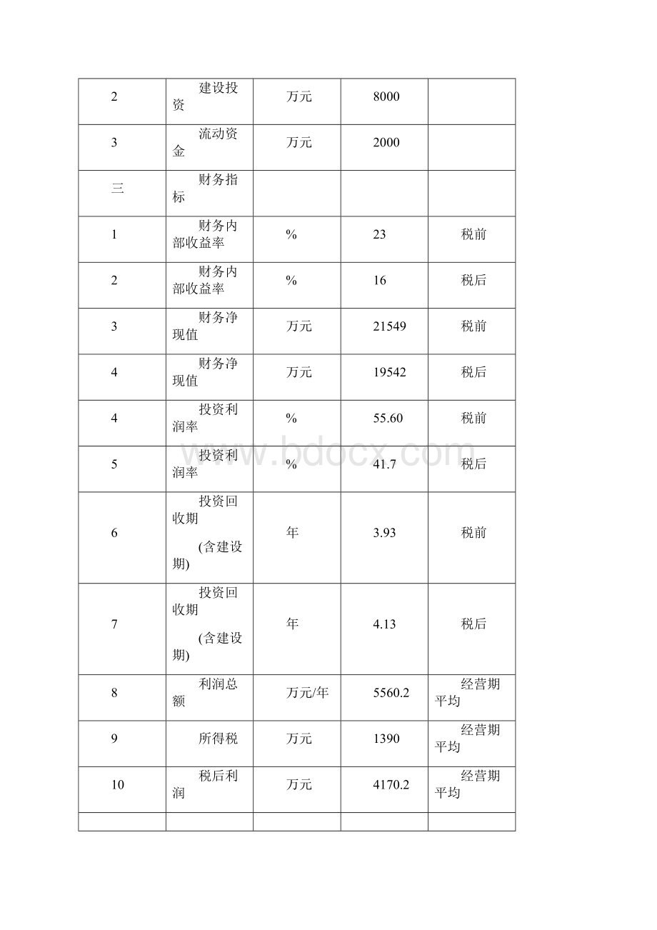 塑料编制袋项目建设可行性研究报告.docx_第3页