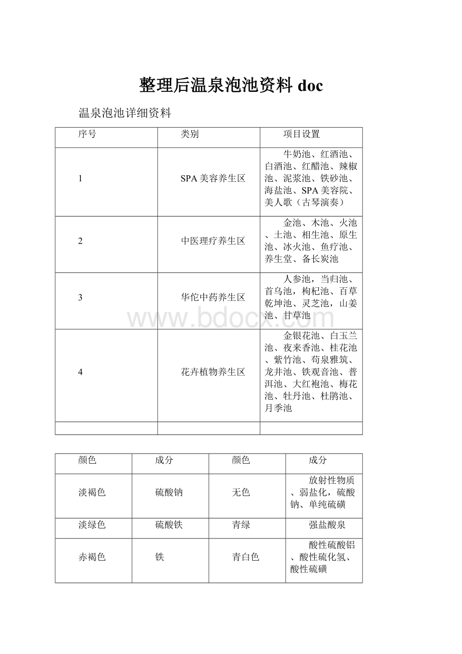 整理后温泉泡池资料doc.docx_第1页