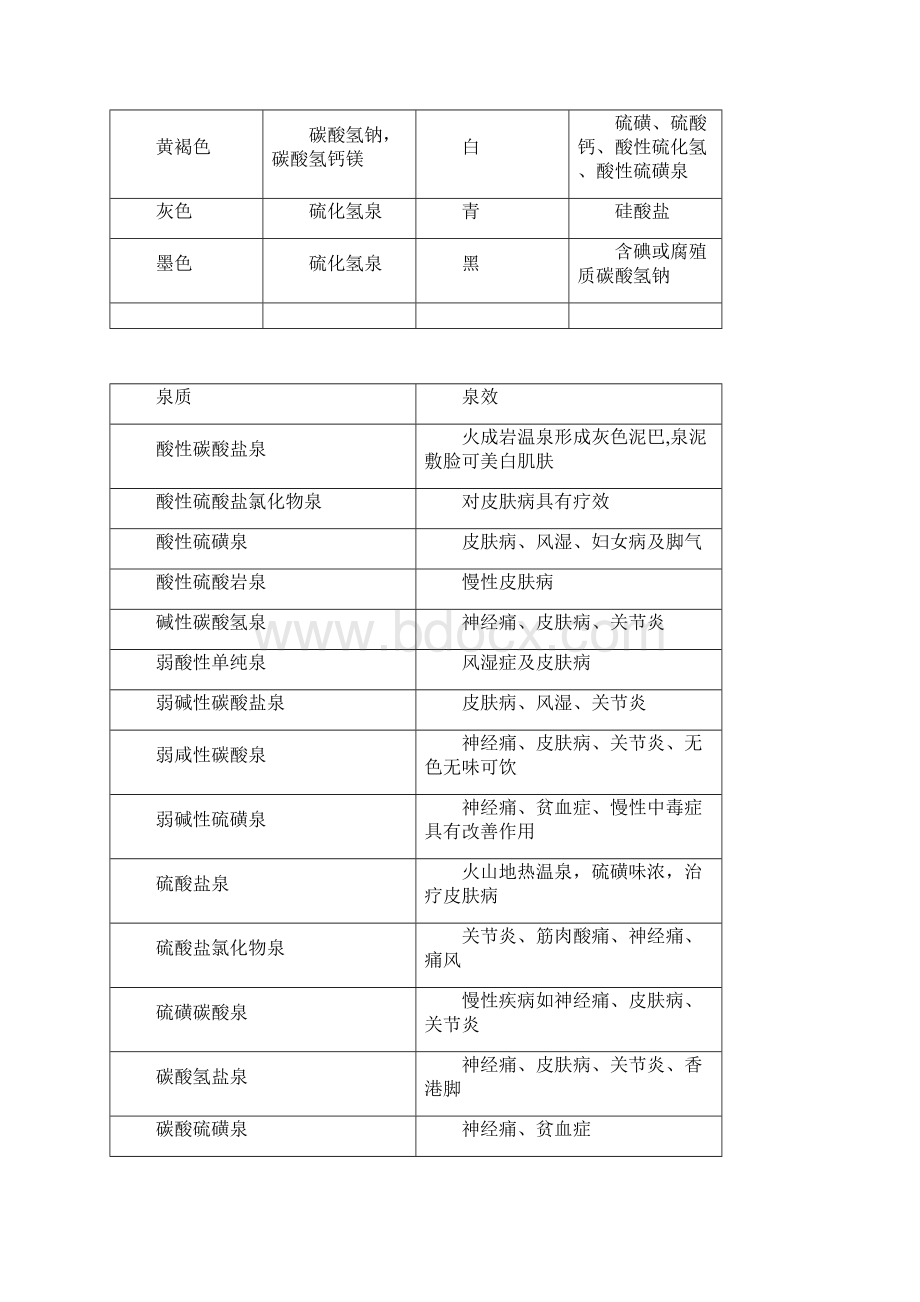 整理后温泉泡池资料doc.docx_第2页