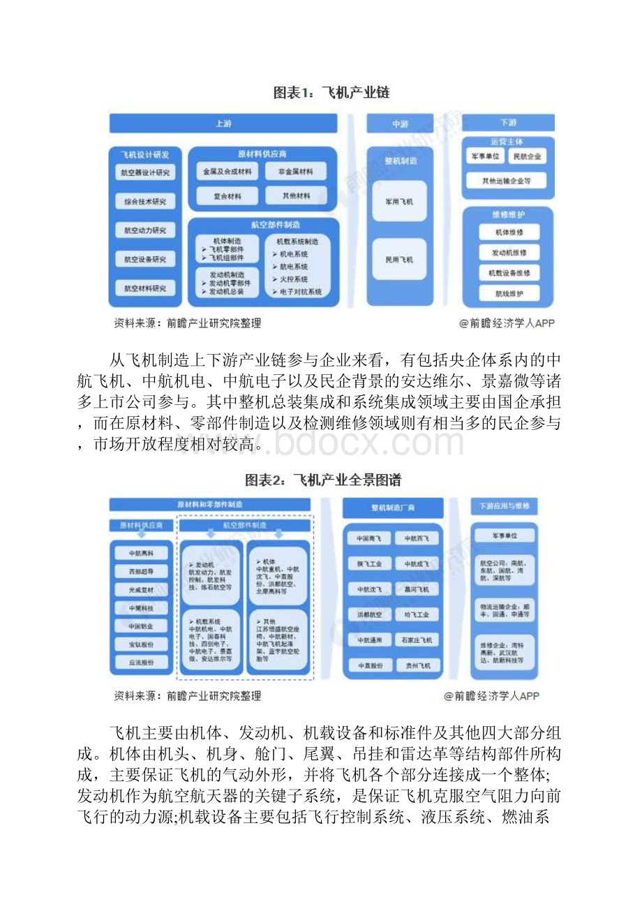 中国飞机制造产业发展研究报告.docx_第2页