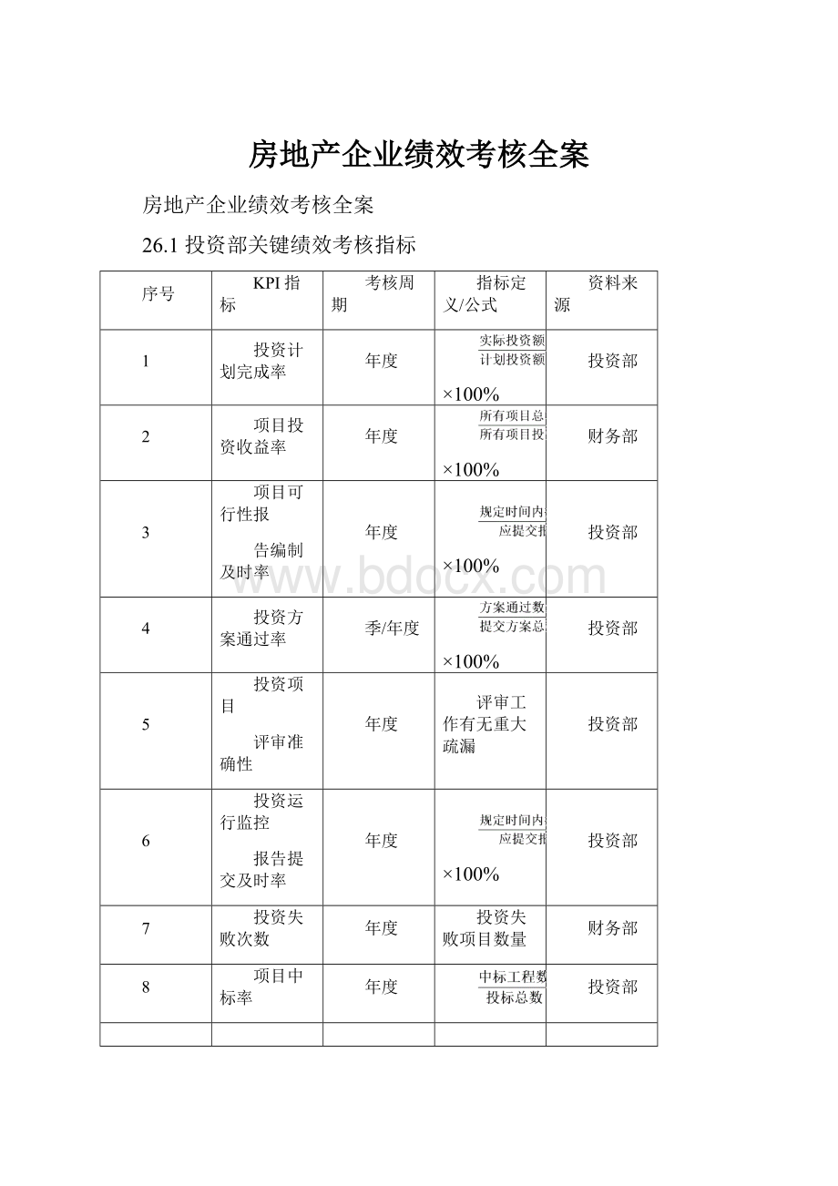 房地产企业绩效考核全案.docx