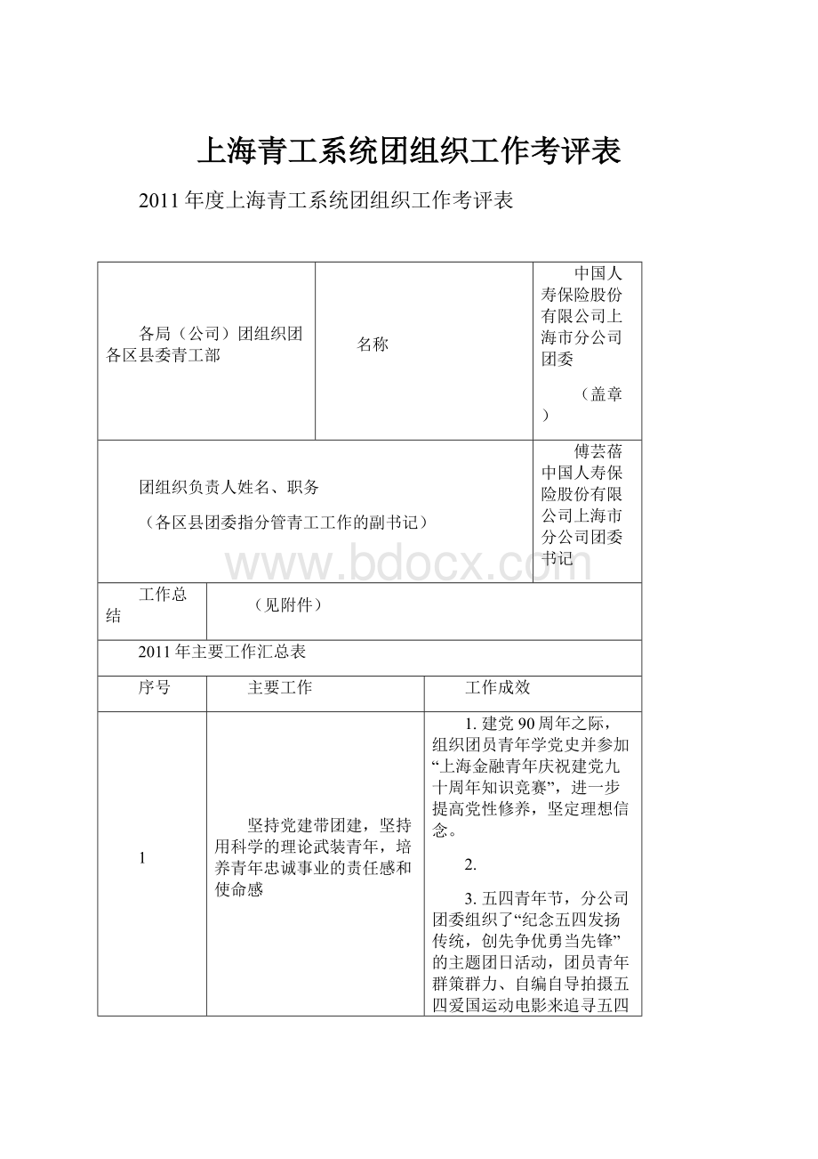 上海青工系统团组织工作考评表.docx_第1页