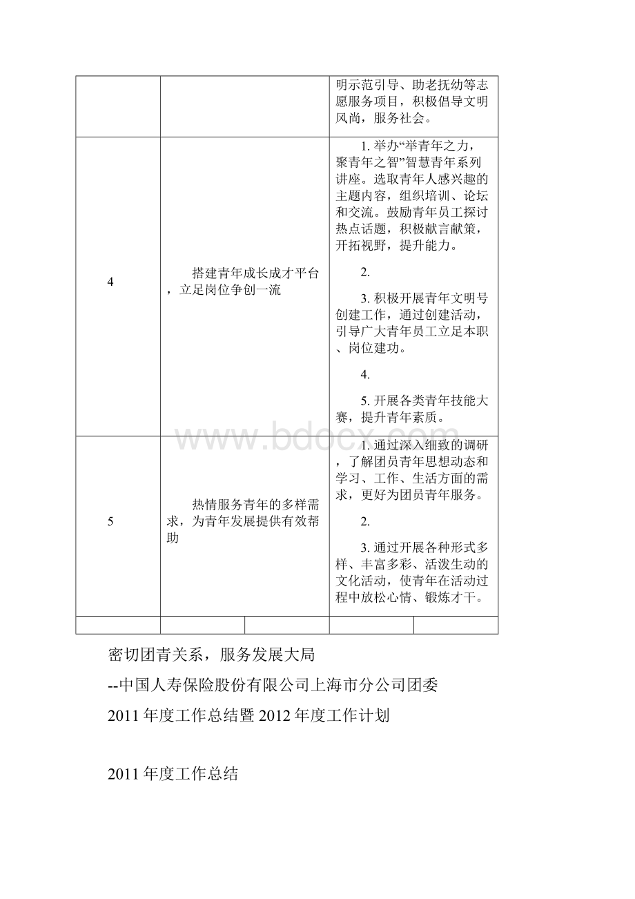 上海青工系统团组织工作考评表.docx_第3页