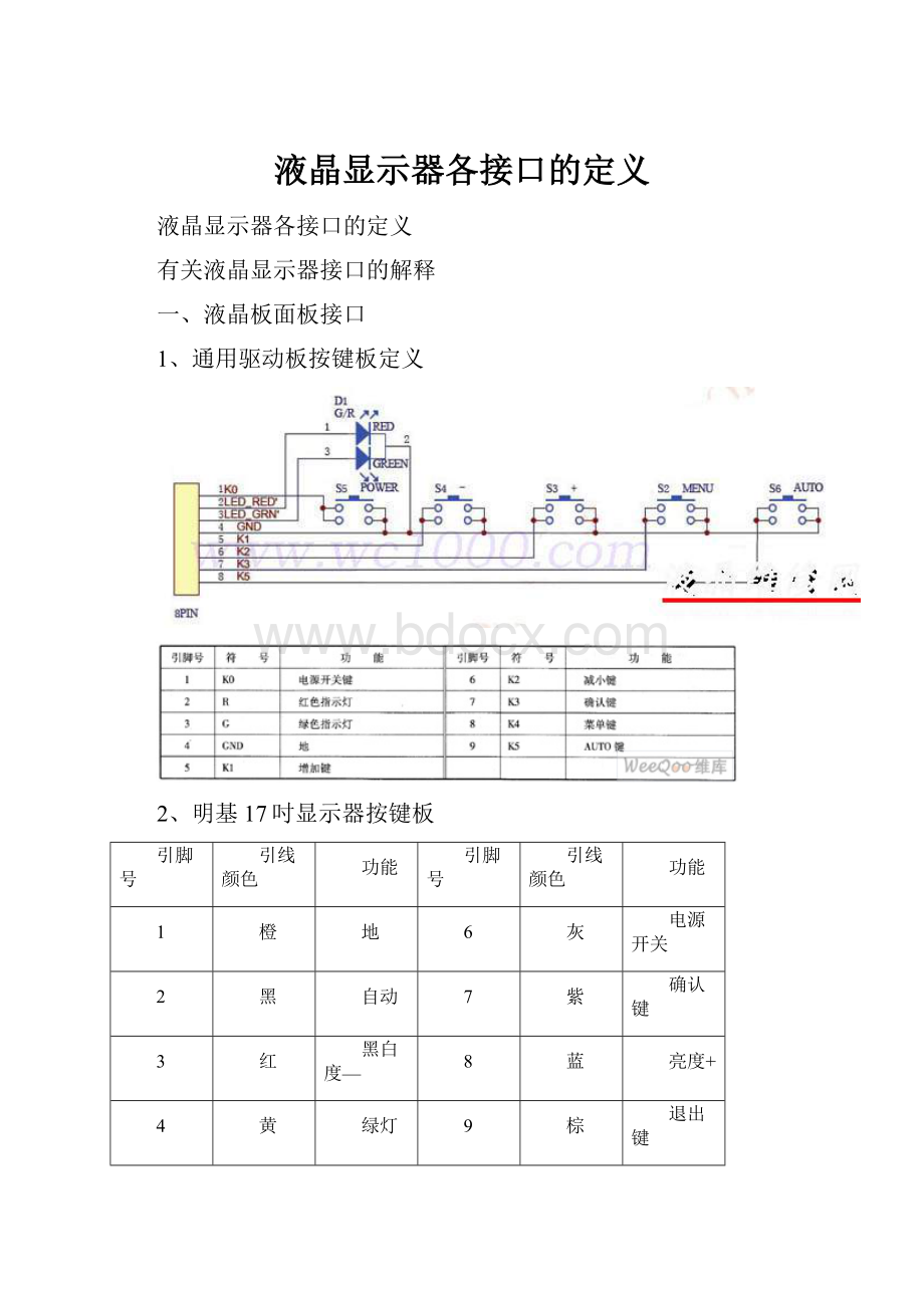 液晶显示器各接口的定义.docx_第1页