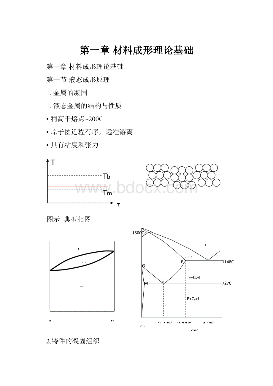 第一章 材料成形理论基础.docx