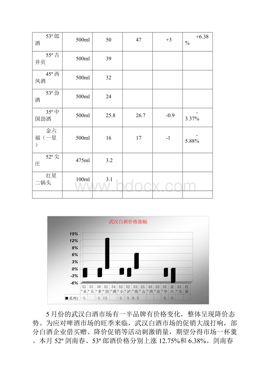 白酒行业市场分析报告.docx_第3页