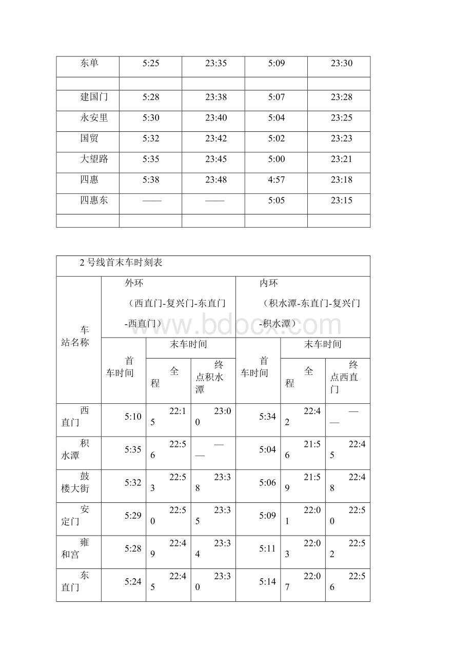 北京地铁各线首末车时刻表.docx_第2页