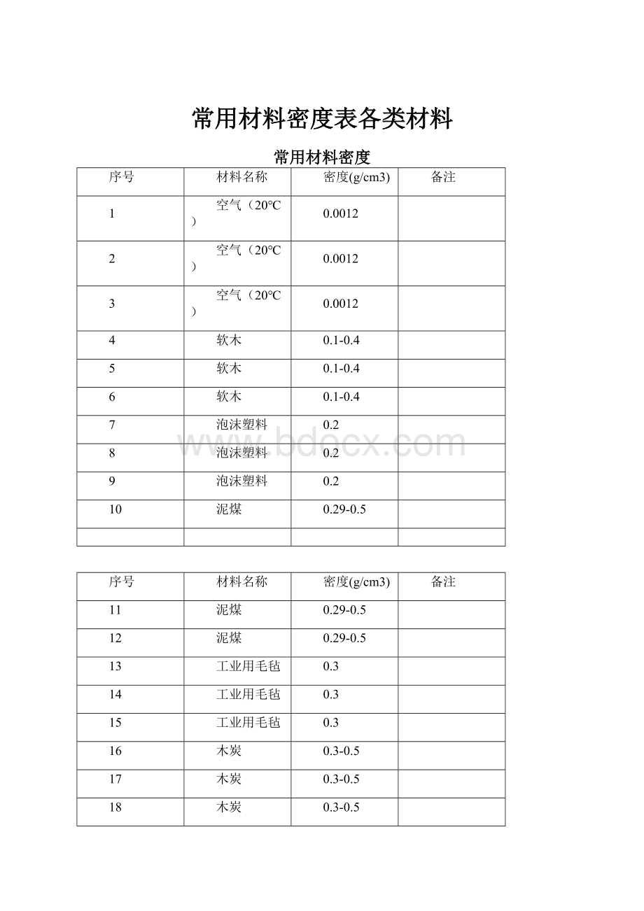 常用材料密度表各类材料.docx