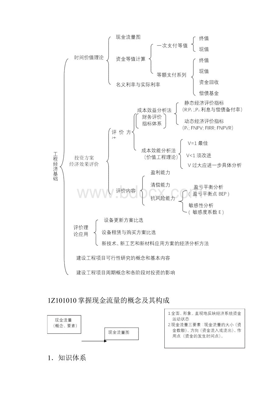 经典一级建造师工程经济高频考点重点难点整理完整版.docx_第2页