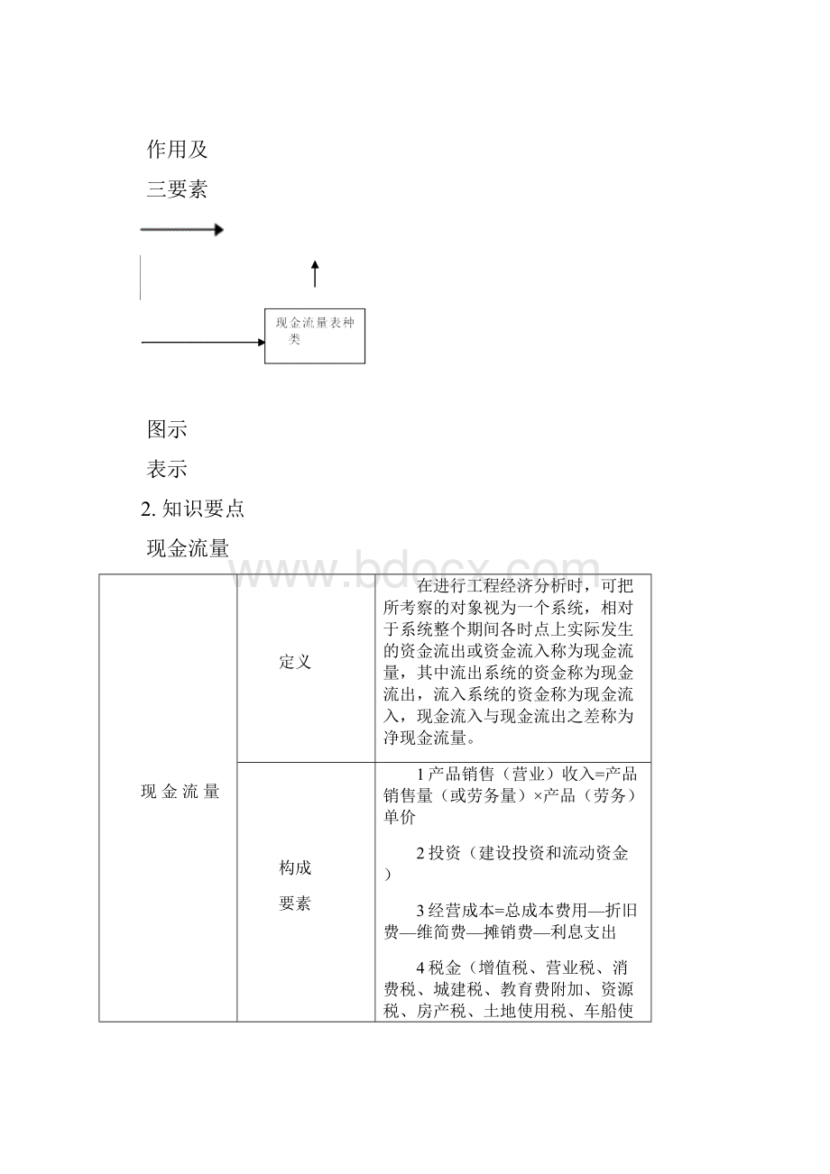 经典一级建造师工程经济高频考点重点难点整理完整版.docx_第3页