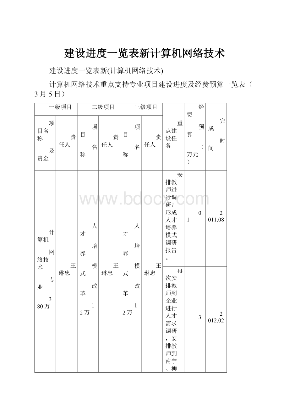 建设进度一览表新计算机网络技术.docx_第1页