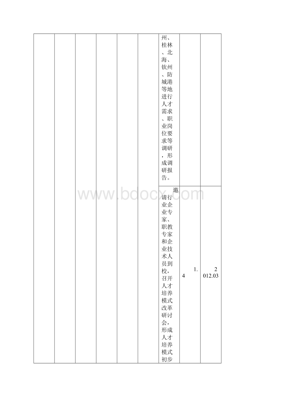 建设进度一览表新计算机网络技术.docx_第2页